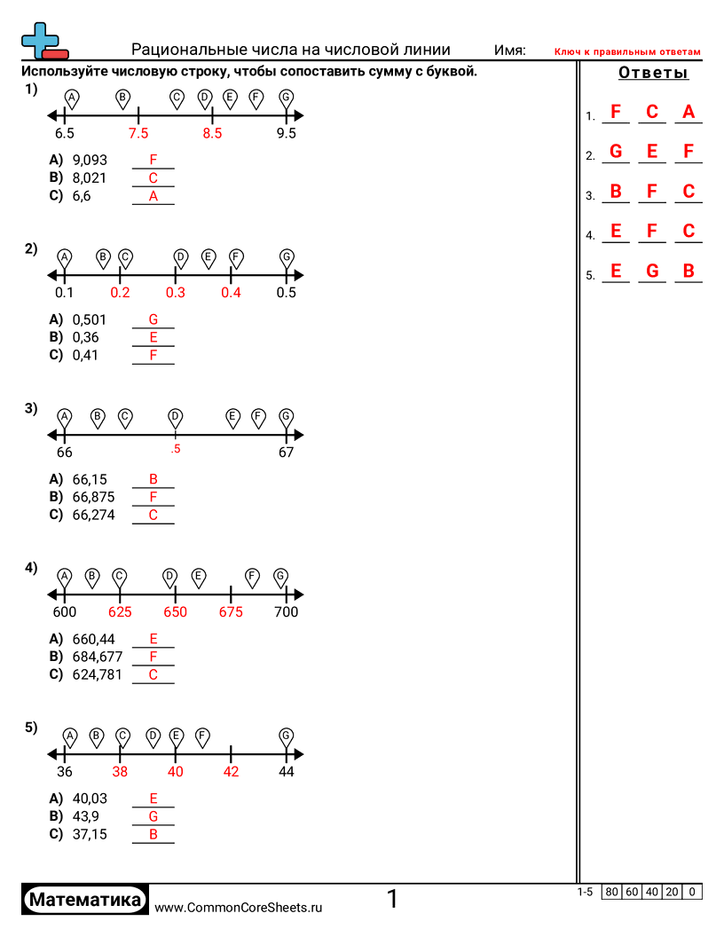 Рабочие Листы с Десятичными Дробями - Рациональные числа на числовой прямой worksheet