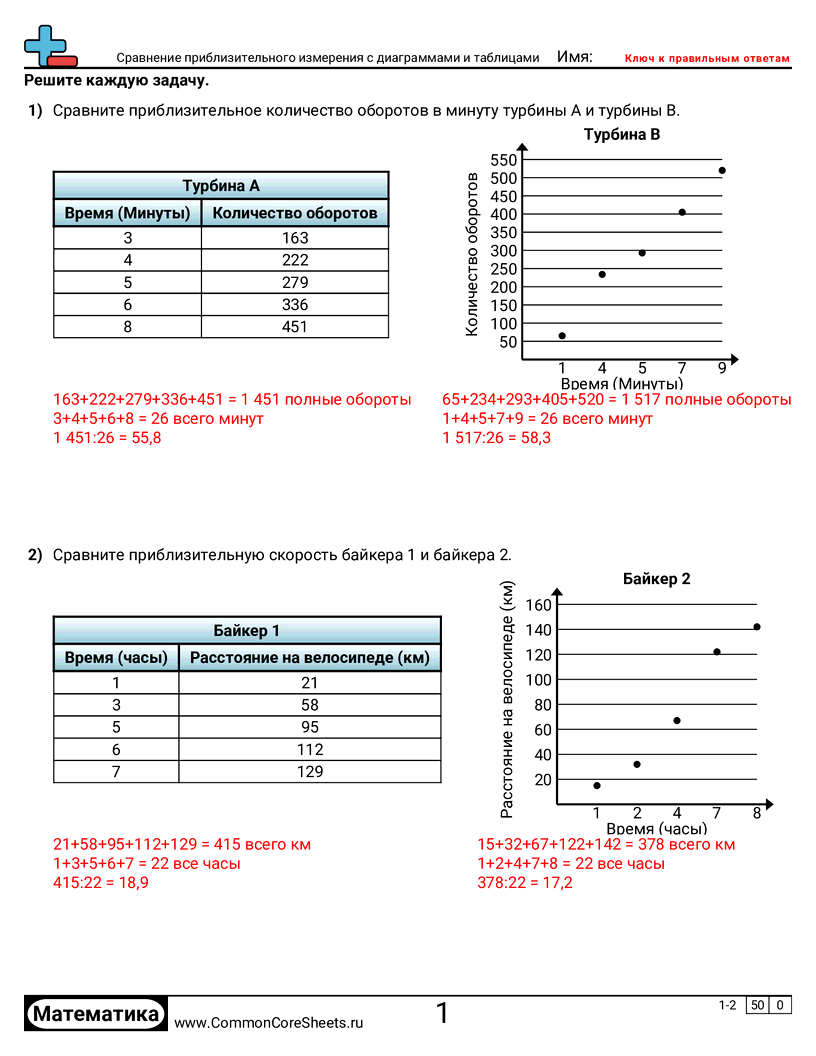 Рабочие Листы по Алгебре - Сравнение приблизительных измерений с диаграммами и таблицами worksheet