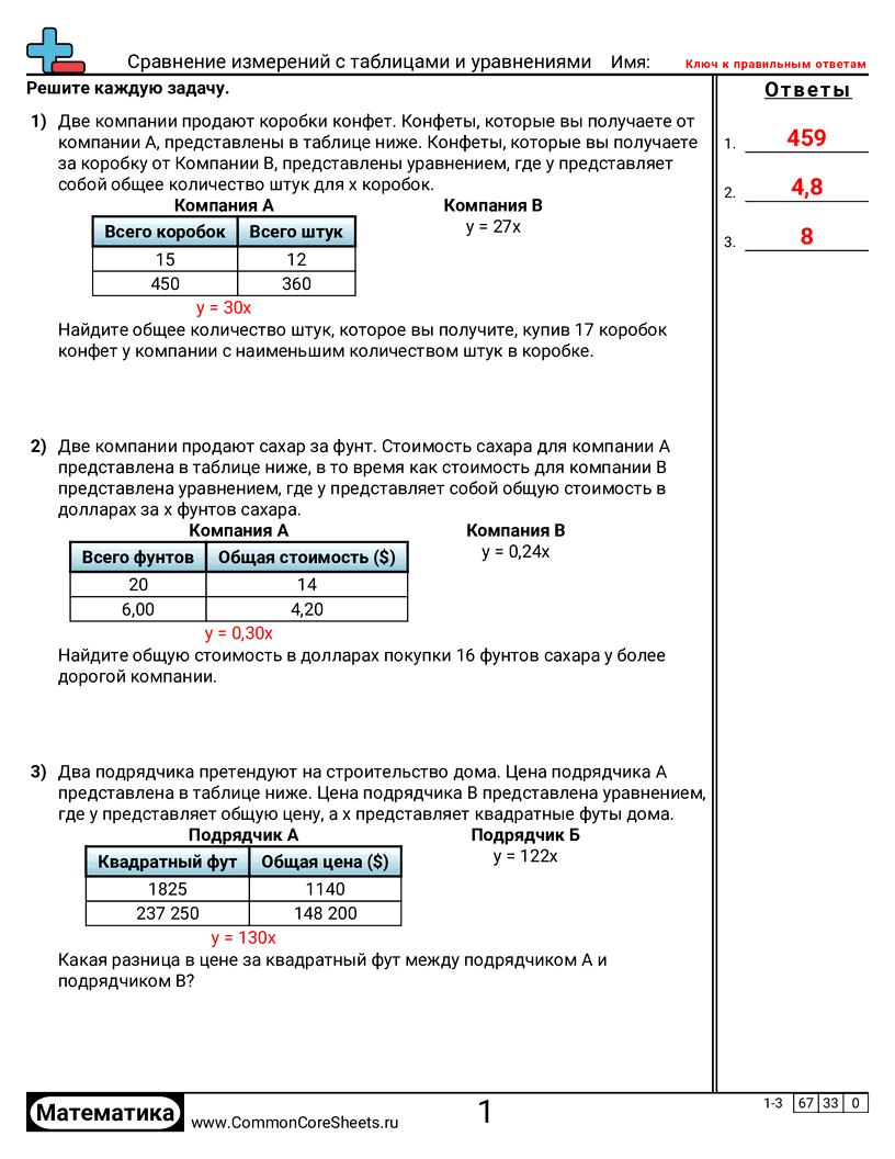 Рабочие Листы по Алгебре - Сравнение измерений с таблицами и уравнениями worksheet