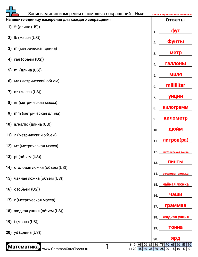 Рабочие Листы с Единицами Измерения - Запись единиц измерения по сокращениям worksheet