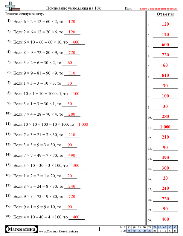  - understanding-multiplying-by-10s worksheet
