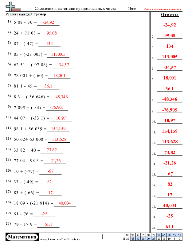  - сложение-и-вычитание-рациональных-чисел worksheet