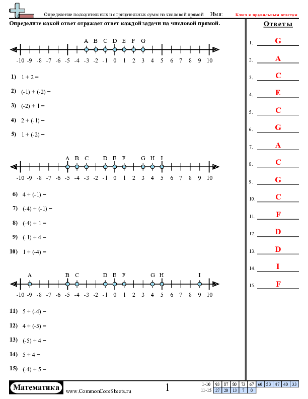  - определение-положительных-и-отрицательных-сумм-на-числовой-прямой worksheet