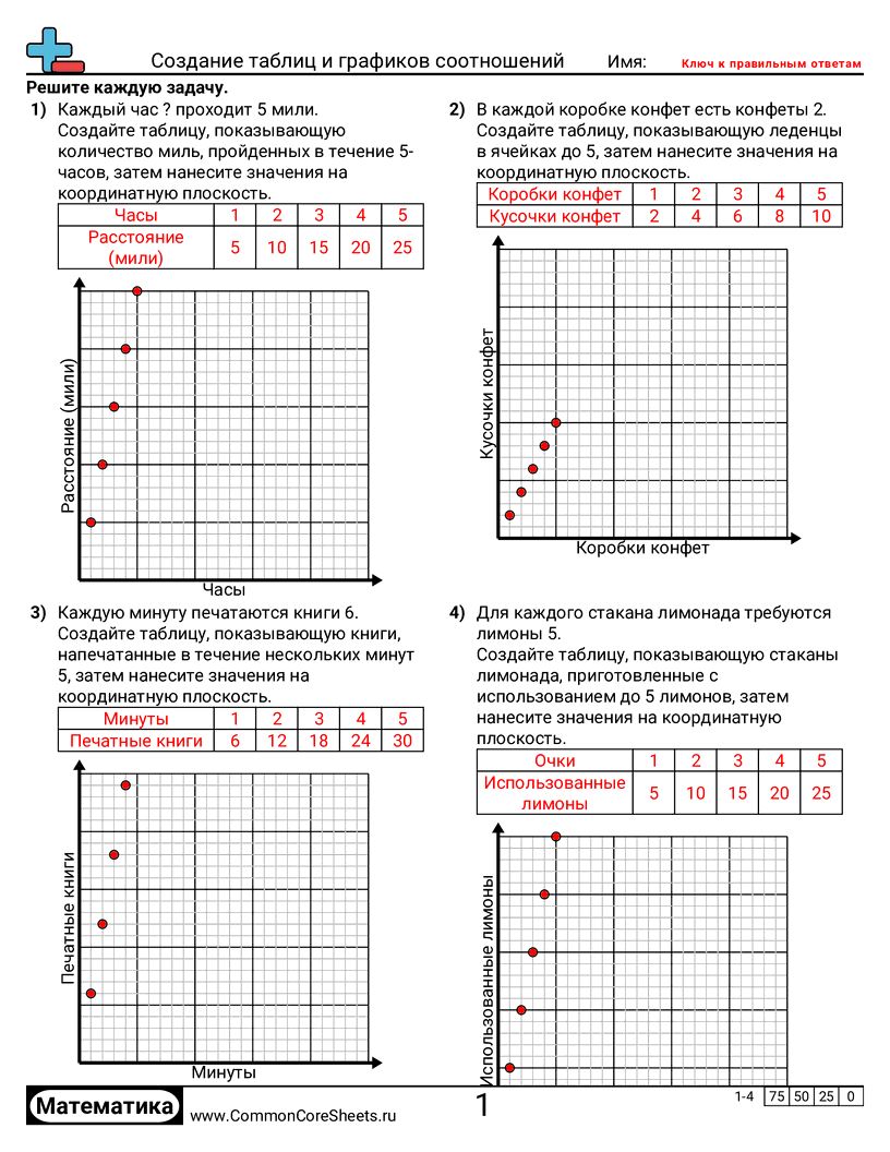 Рабочие Листы с Пропорциями - 805 worksheet