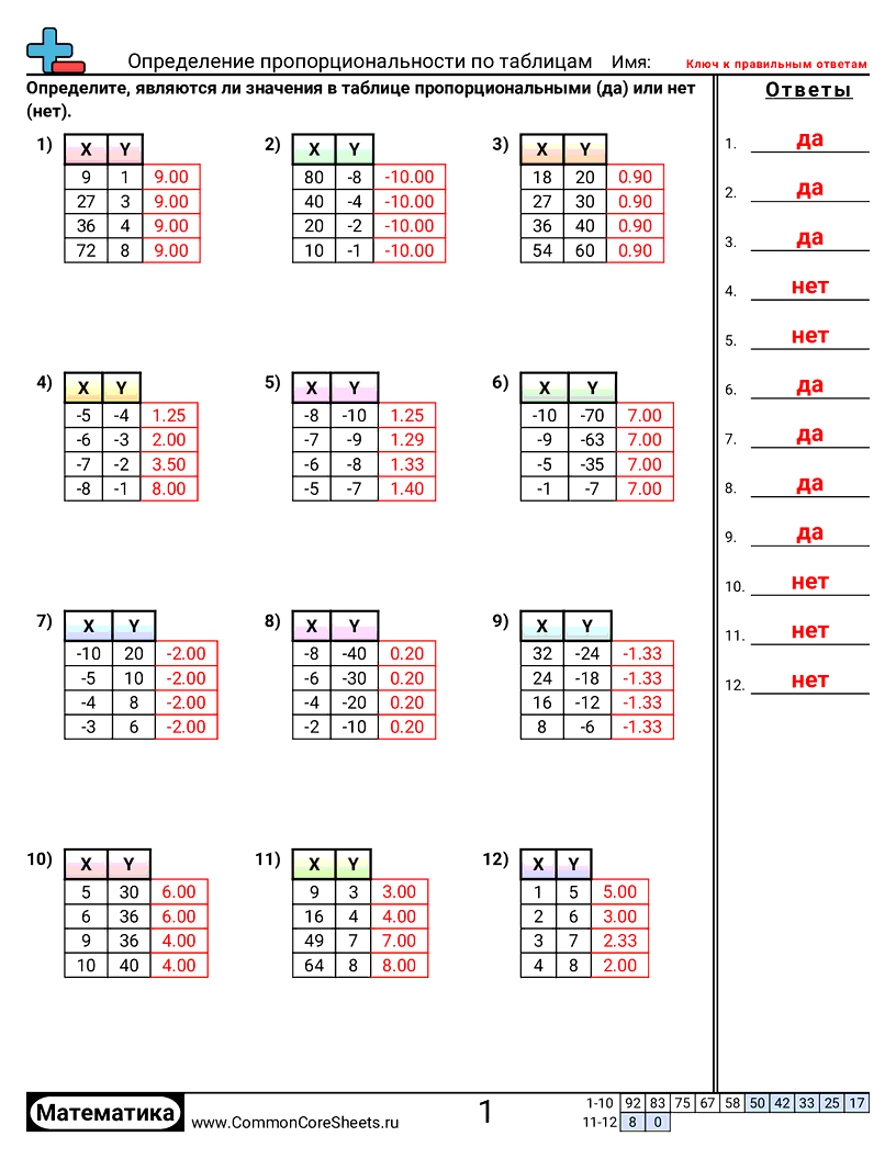Рабочие Листы с Пропорциями - определение-пропорциональности-по-таблицам worksheet