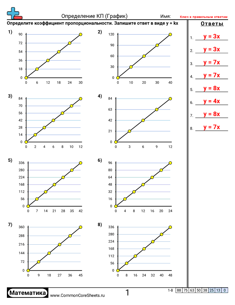 Рабочие Листы с Пропорциями - коэффициент-пропорциональности-графики worksheet