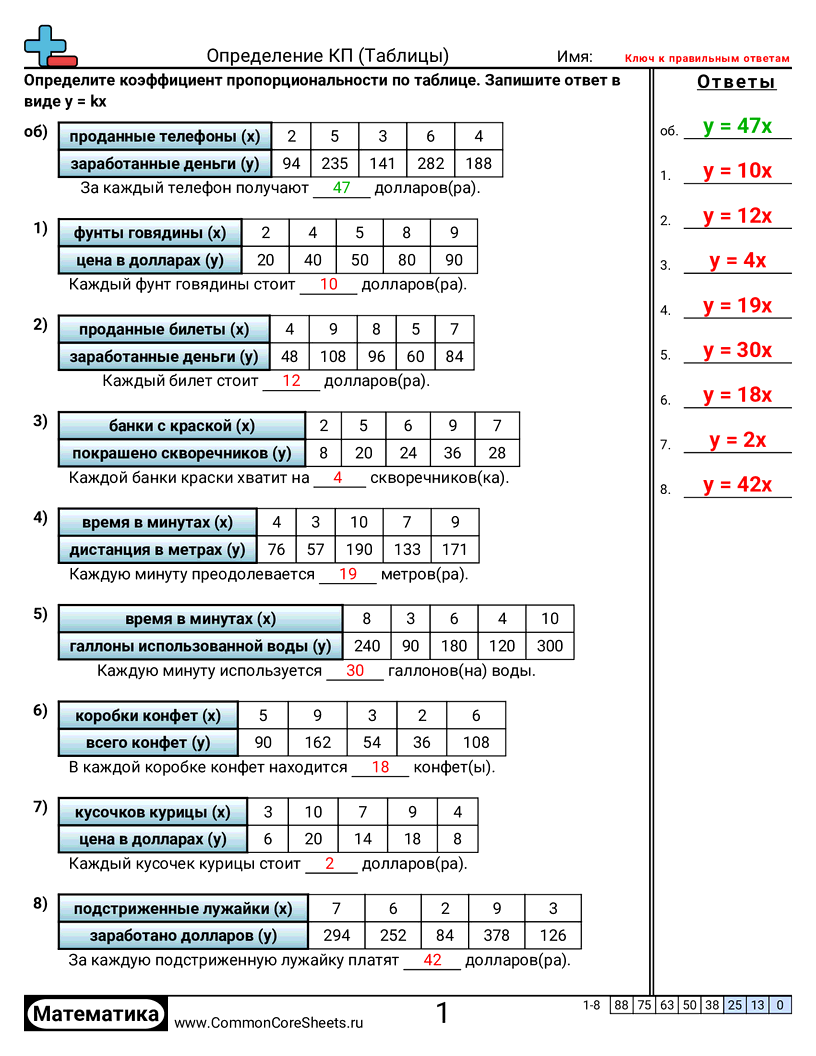 Рабочие Листы с Пропорциями - коэффициент-пропорциональности-таблицы worksheet
