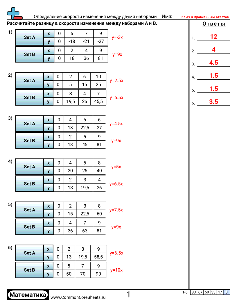 Рабочие Листы по статистике -  worksheet