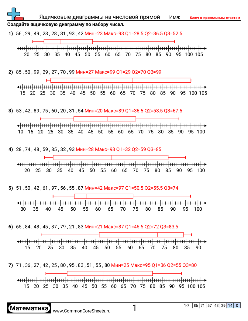 Рабочие Листы с Ящиками с Усами - построение-ящиков-с-усами-box-plot worksheet