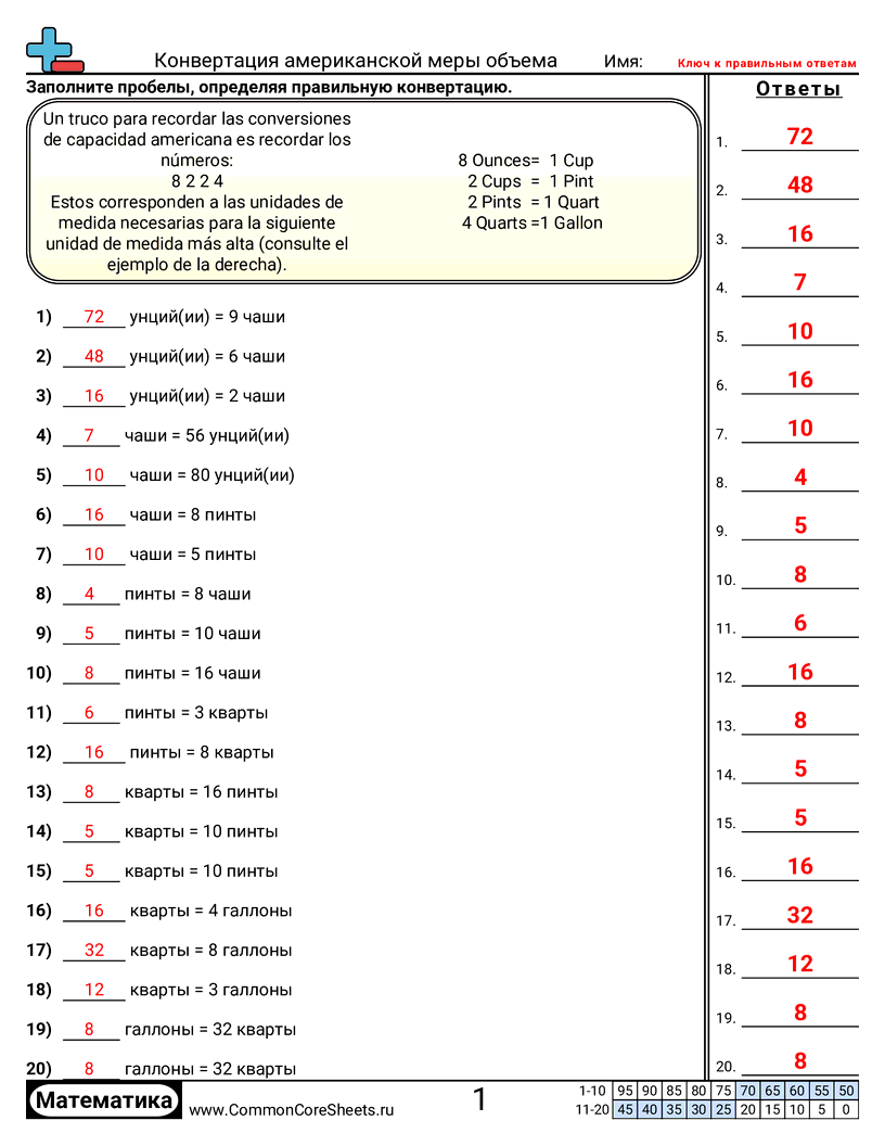 Рабочие Листы с Мерами Объема - преобразование-американской-ёмкости worksheet