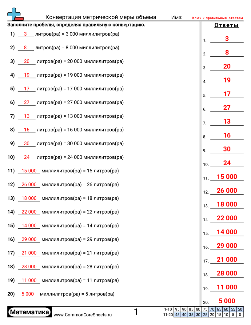 Рабочие Листы с Мерами Объема - преобразование-метрической-ёмкости worksheet