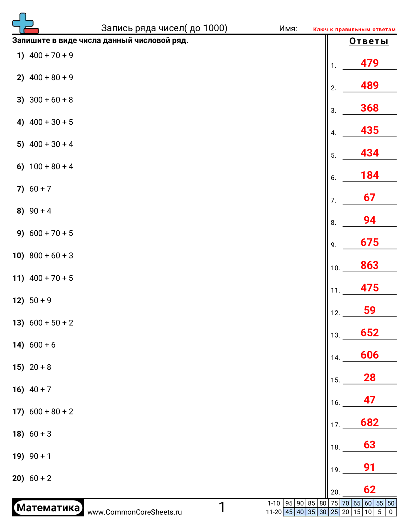 Рабочие Листы на Преобразование Форм - развёрнутая-форма-в-числовую-форму-в-пределах-1000 worksheet
