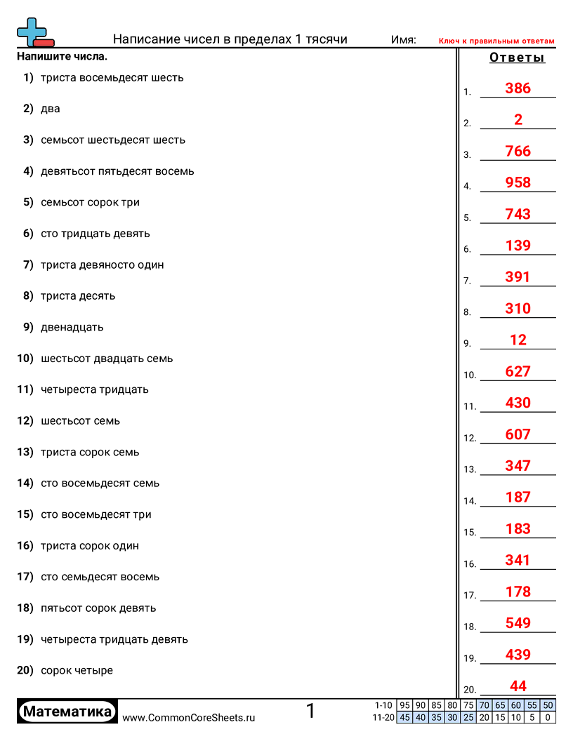 Рабочие Листы на Преобразование Форм - слова-в-число-в-пределах-1000 worksheet