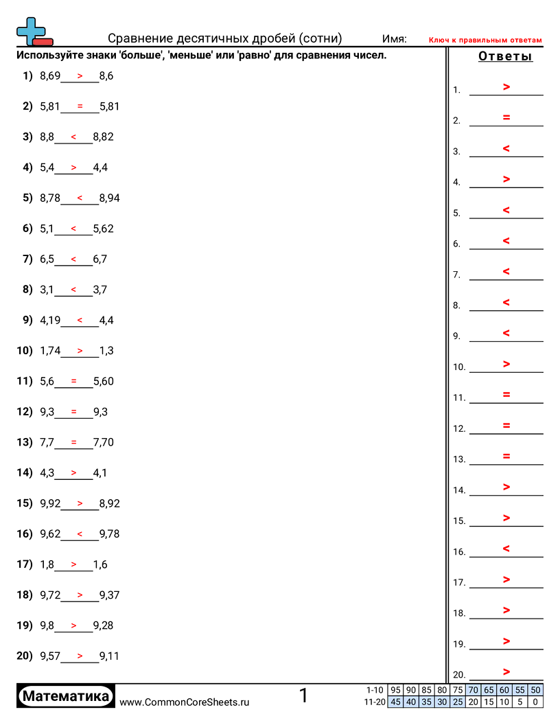 Рабочие Листы с Десятичными Дробями - сравнение-до-сотых worksheet