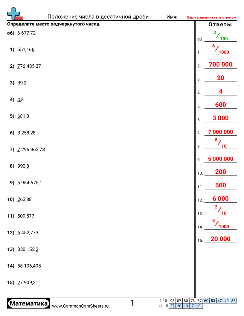 Рабочие Листы с Десятичными Дробями - нахождение-значения-с-десятичными worksheet