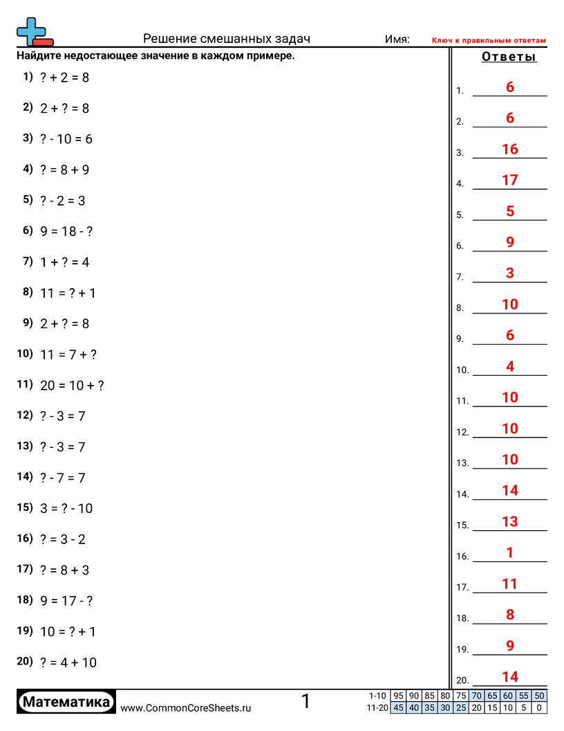 Рабочие Листы на Сложение - решение-смешанных-примеров-в-пределах-20 worksheet