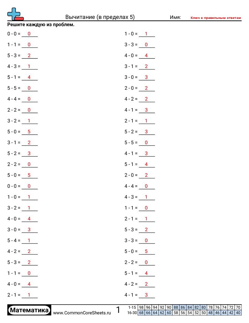 Листы для Математической Практики - вычитание-в-пределах-5 worksheet