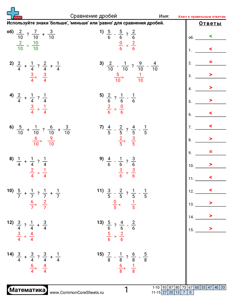 Рабочие Листы с Дробями - сравнение-дробей-с-сложением-и-вычитанием worksheet