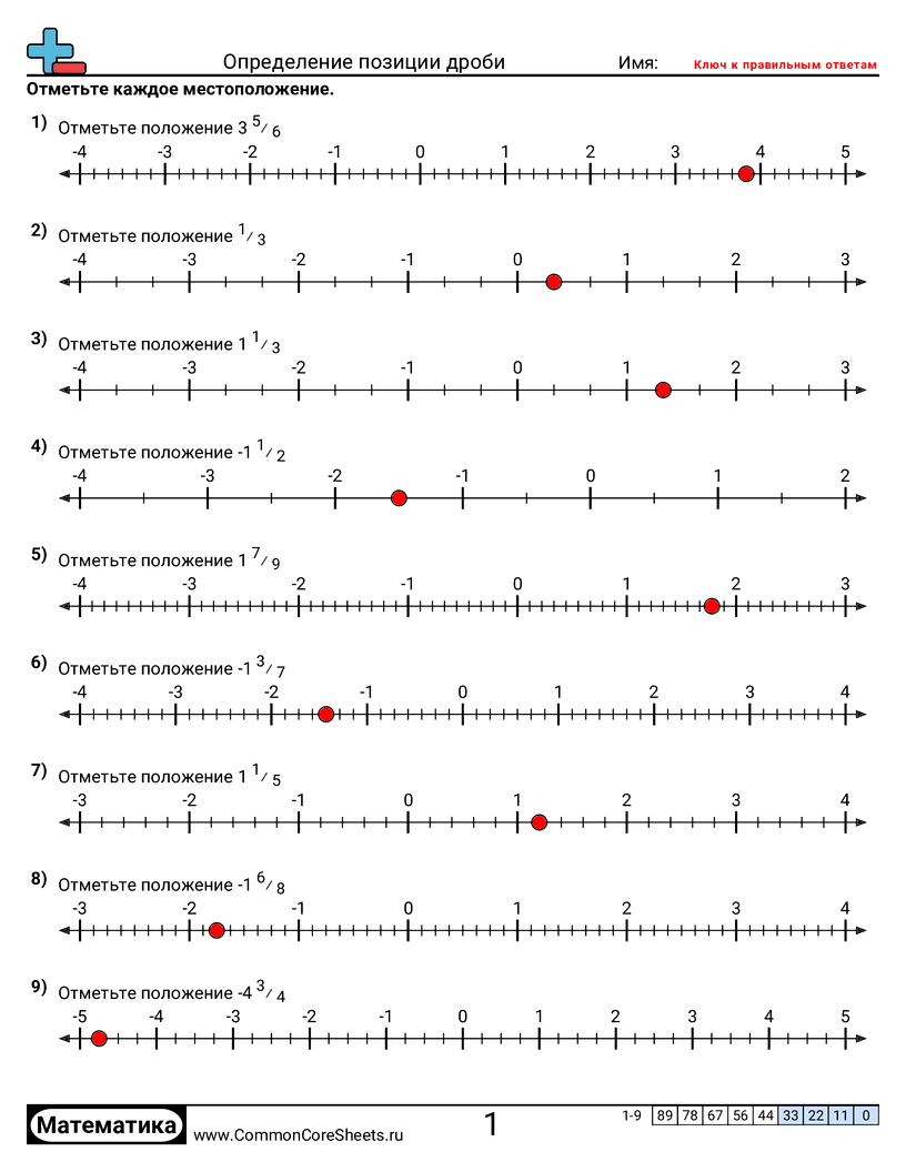 Рабочие Листы с Дробями - определение-расположения-дроби-положит-и-отрицат worksheet