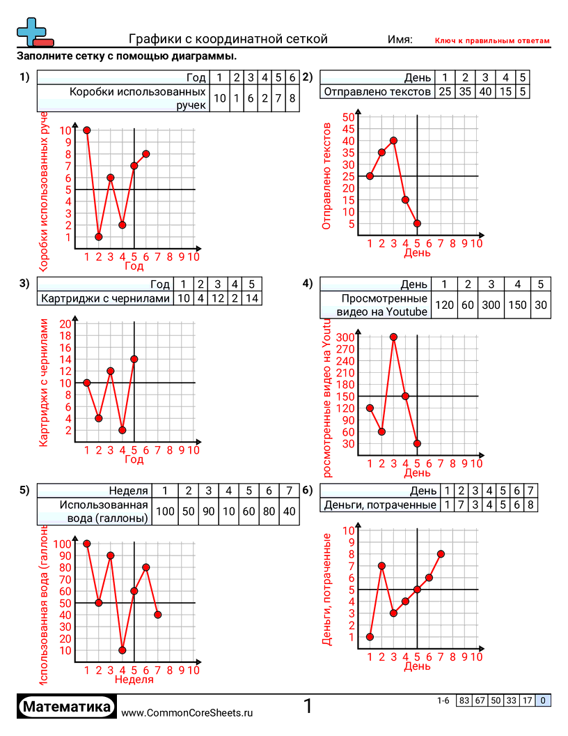 Рабочие Листы с Сетками Координат - диаграммы-с-координатной-сеткой worksheet