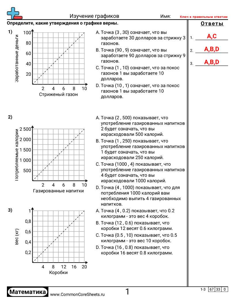 Рабочие Листы с Сетками Координат - изучение-графиков worksheet