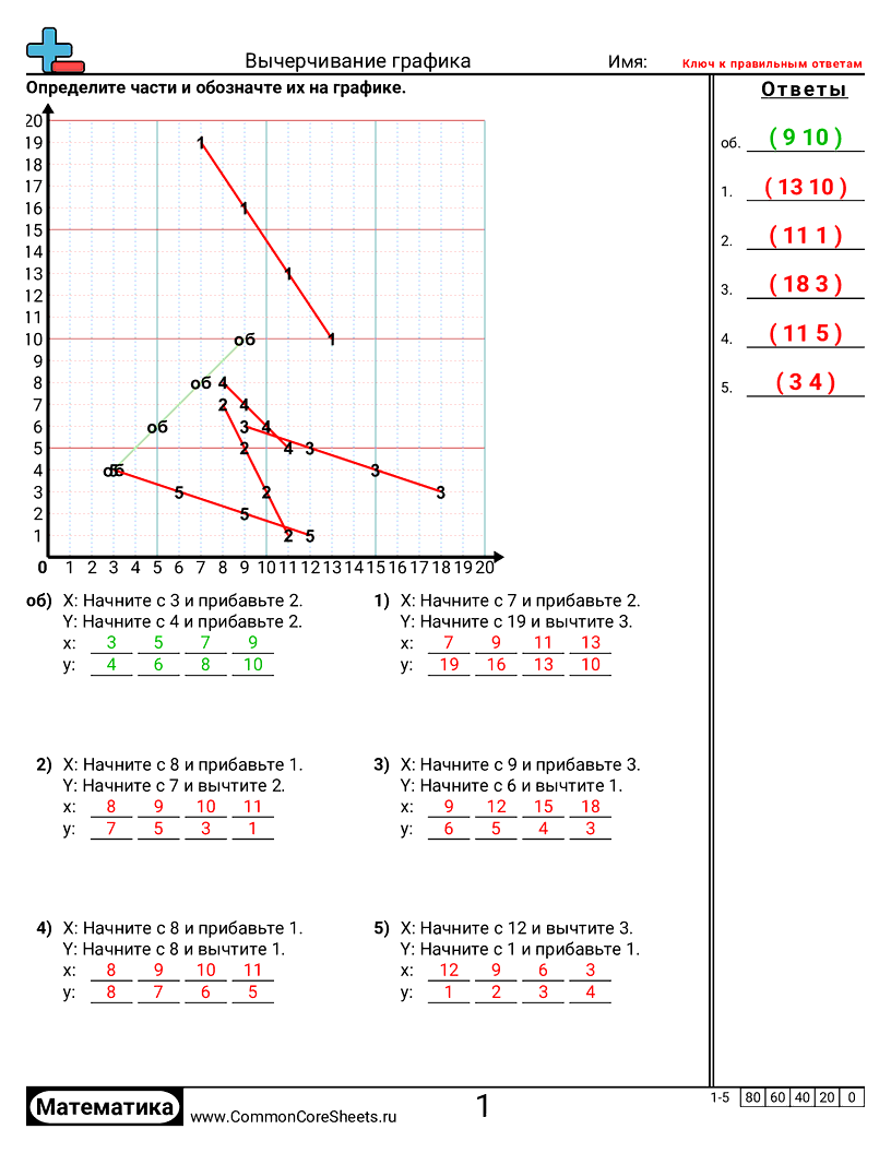 Рабочие Листы с Сетками Координат - построение-закономерностей-на-графике worksheet