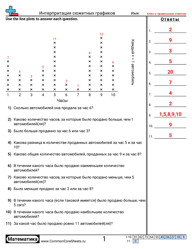 Рабочие листы с Чтением Участков Линейных Графиков - интерпретация-точечной-диаграммы worksheet