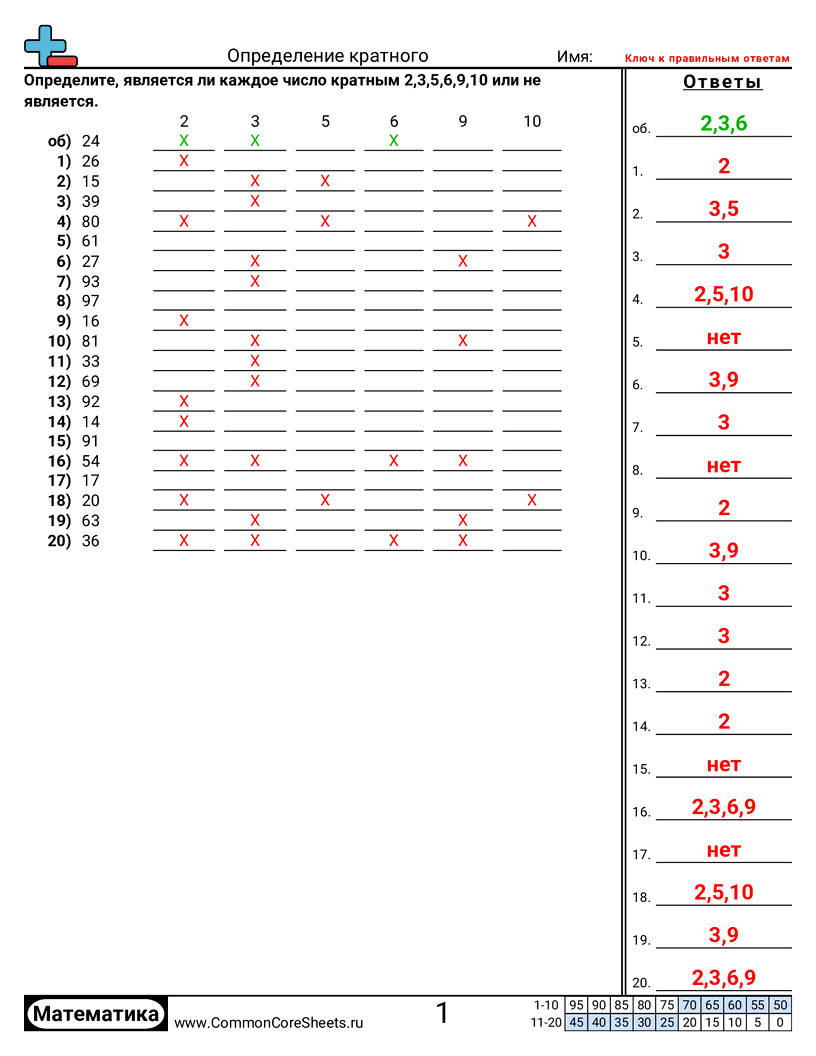 Рабочие Листы на Умножение - нахождение-кратных-2-3-5-6-9-10 worksheet