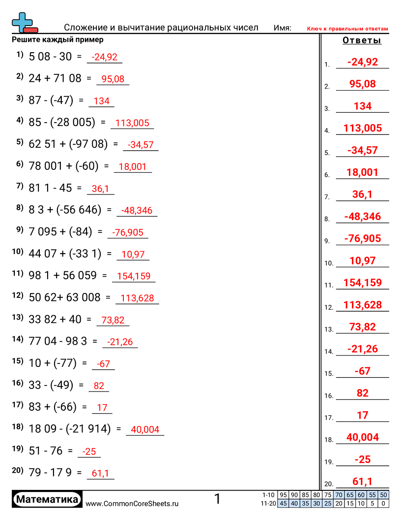 Рабочие Листы с Отрицательными Числами - сложение-и-вычитание-рациональных-чисел worksheet