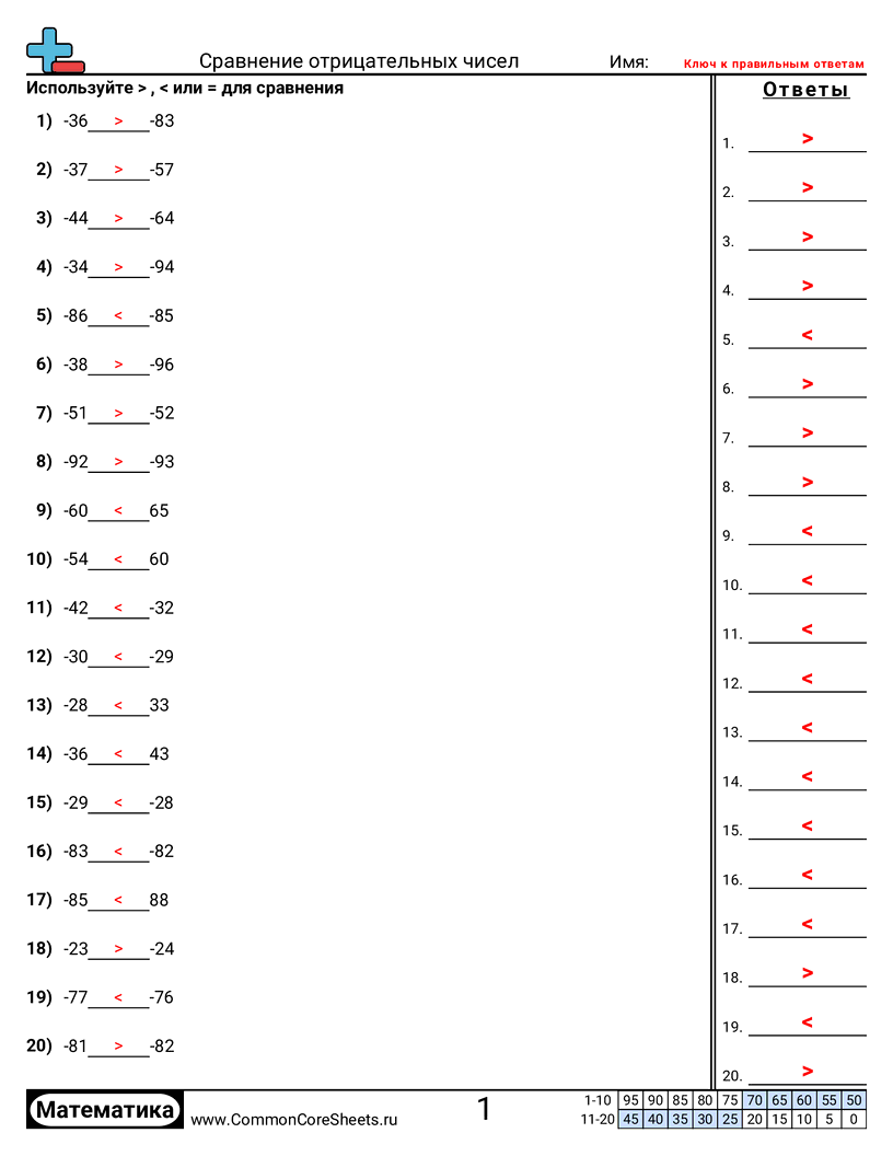 Рабочие Листы с Отрицательными Числами - сравнение-отрицательных-чисел worksheet