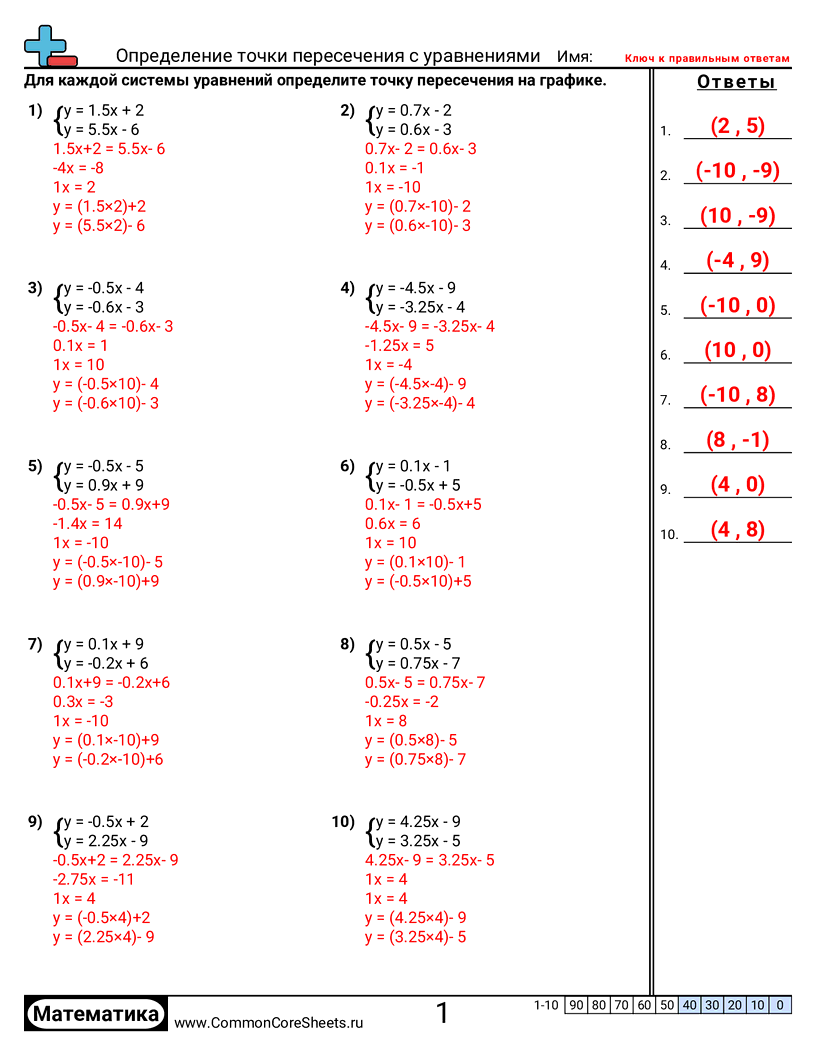 Рабочие Листы по Алгебре - определение-точки-пересечения-по-уравнениям worksheet