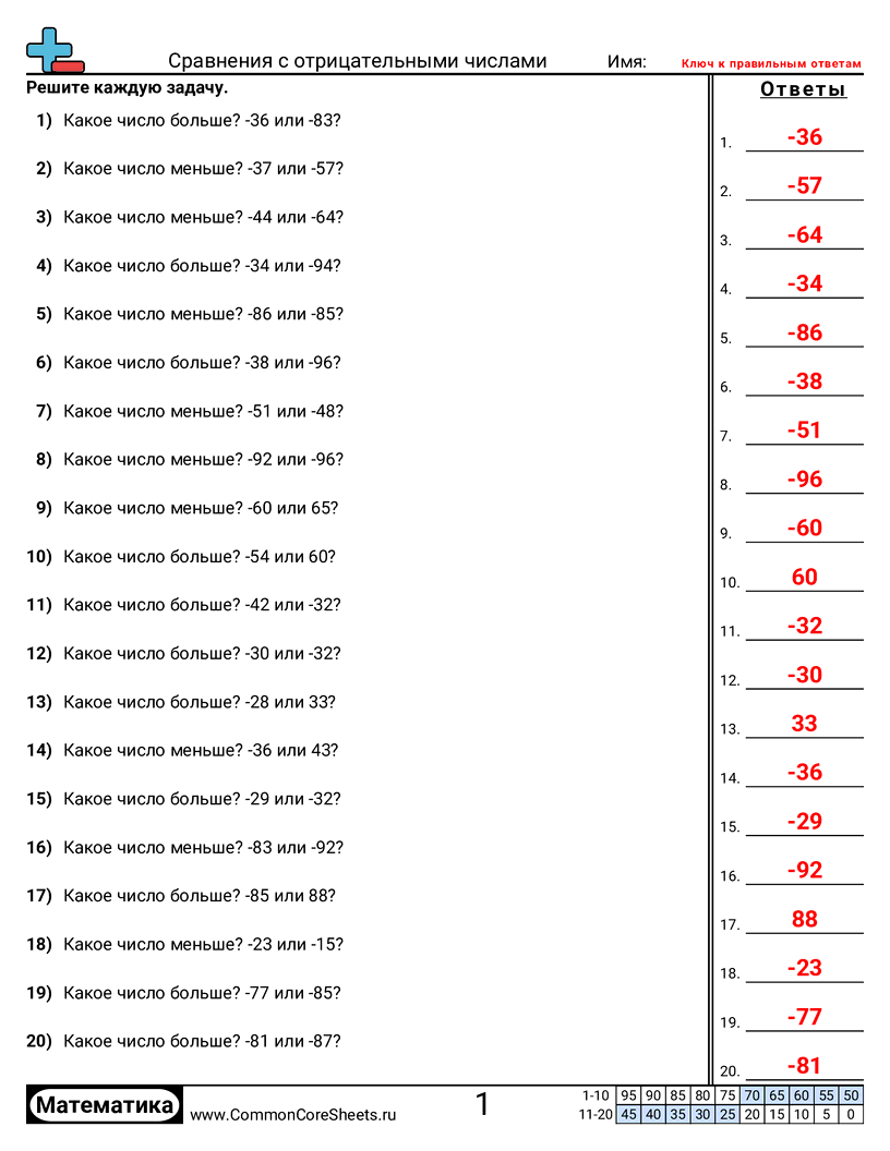 Рабочие Листы с Отрицательными Числами - отрицательные-числа-больше-и-меньше worksheet