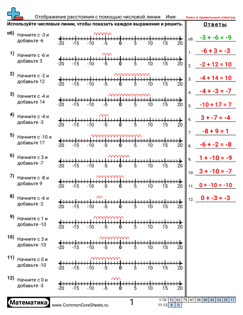 Рабочие Листы с Отрицательными Числами - показ-расстояния-на-числовой-линии worksheet