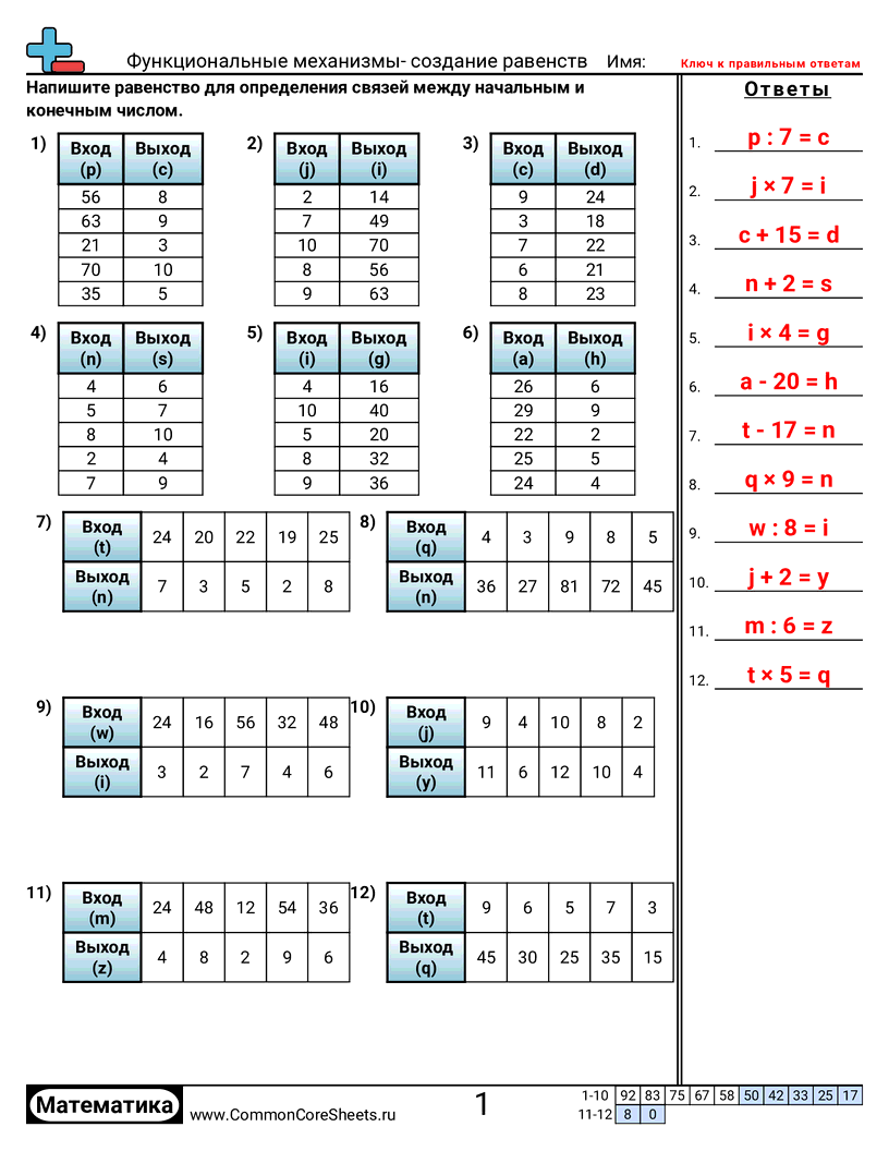 Рабочие Листы с Числовыми Цепочками и Функциональными Машинами - 732 worksheet