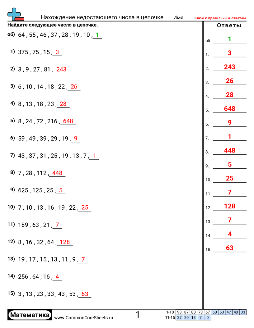 Рабочие Листы с Числовыми Цепочками и Функциональными Машинами - неизвестное-число-в-числовой-цепи worksheet