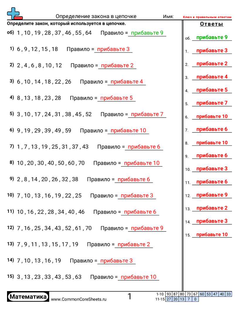 Рабочие Листы с Числовыми Цепочками и Функциональными Машинами - законы-в-числовой-цепи worksheet