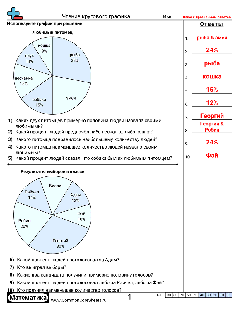 Рабочие Листы с Круговыми Диаграммами - чтение-с-целыми-числами worksheet