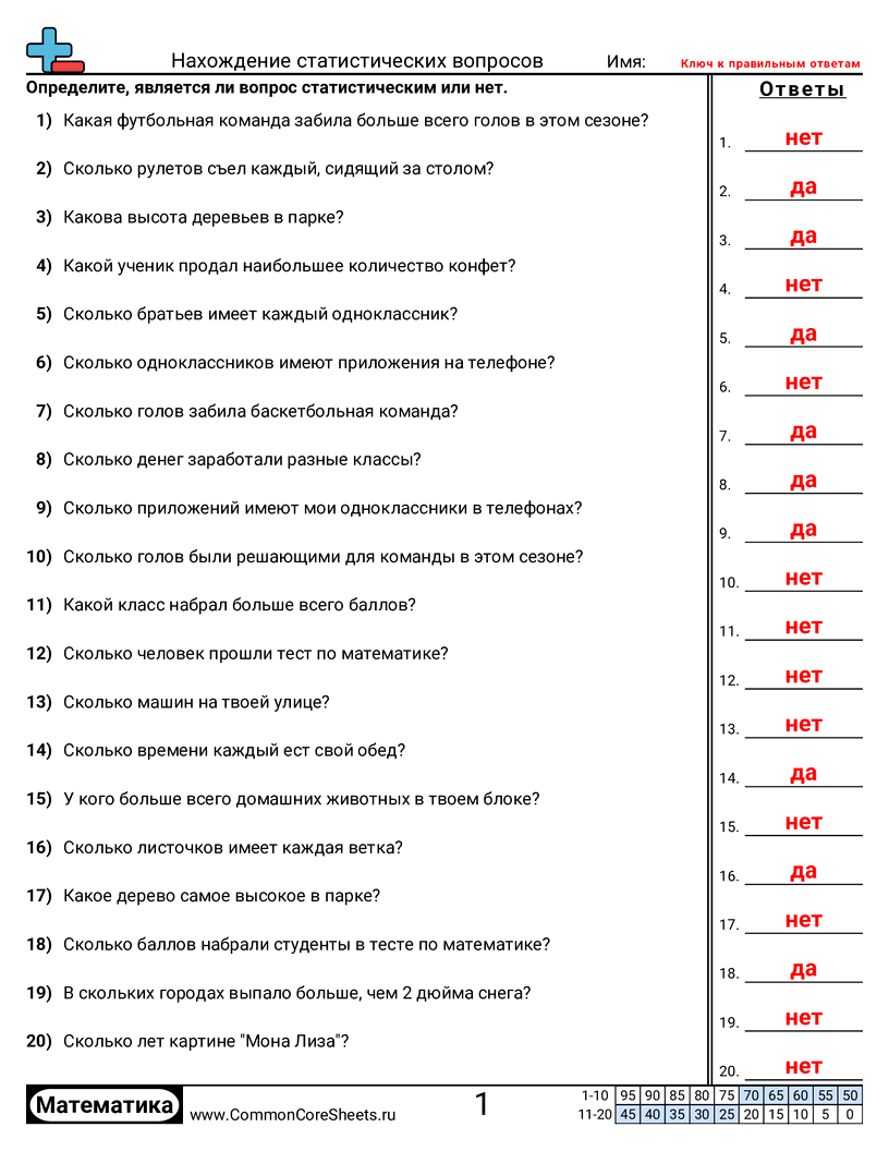 Рабочие Листы по статистике - изучение-набора-данных worksheet