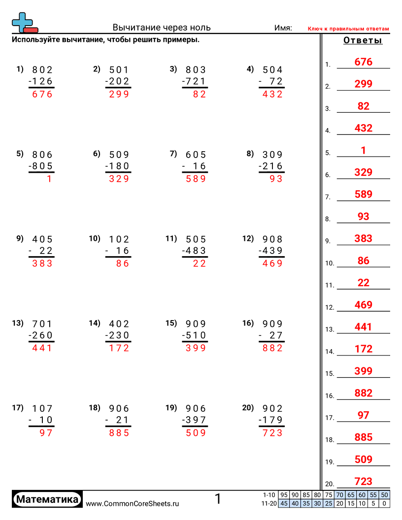 Рабочие Листы на Вычитание - вычитание-через-ноль worksheet
