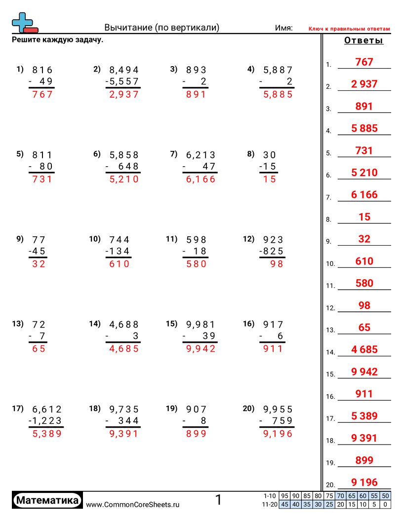 Рабочие Листы на Вычитание - 879 worksheet