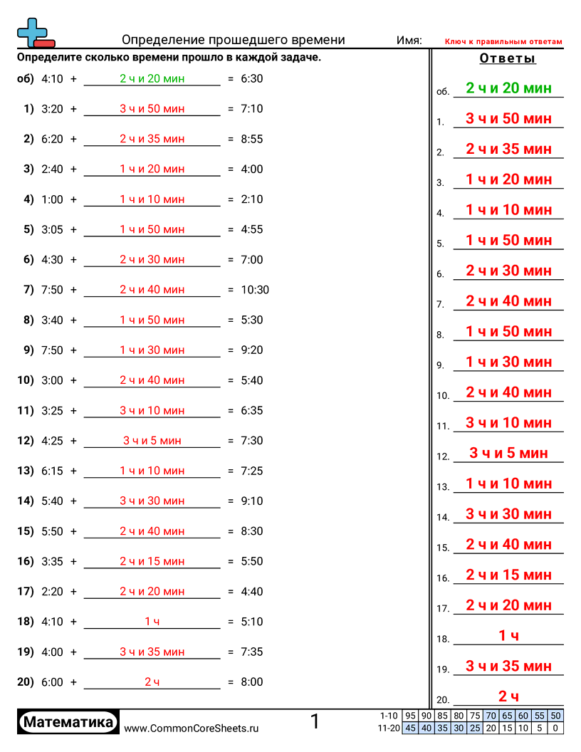 Рабочие Листы на Тему Время - только-время worksheet