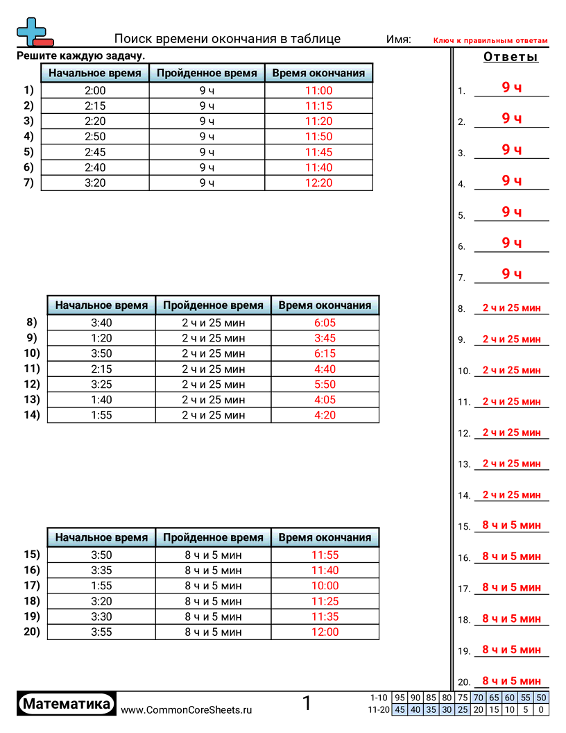 Рабочие Листы на Тему Время - 921 worksheet