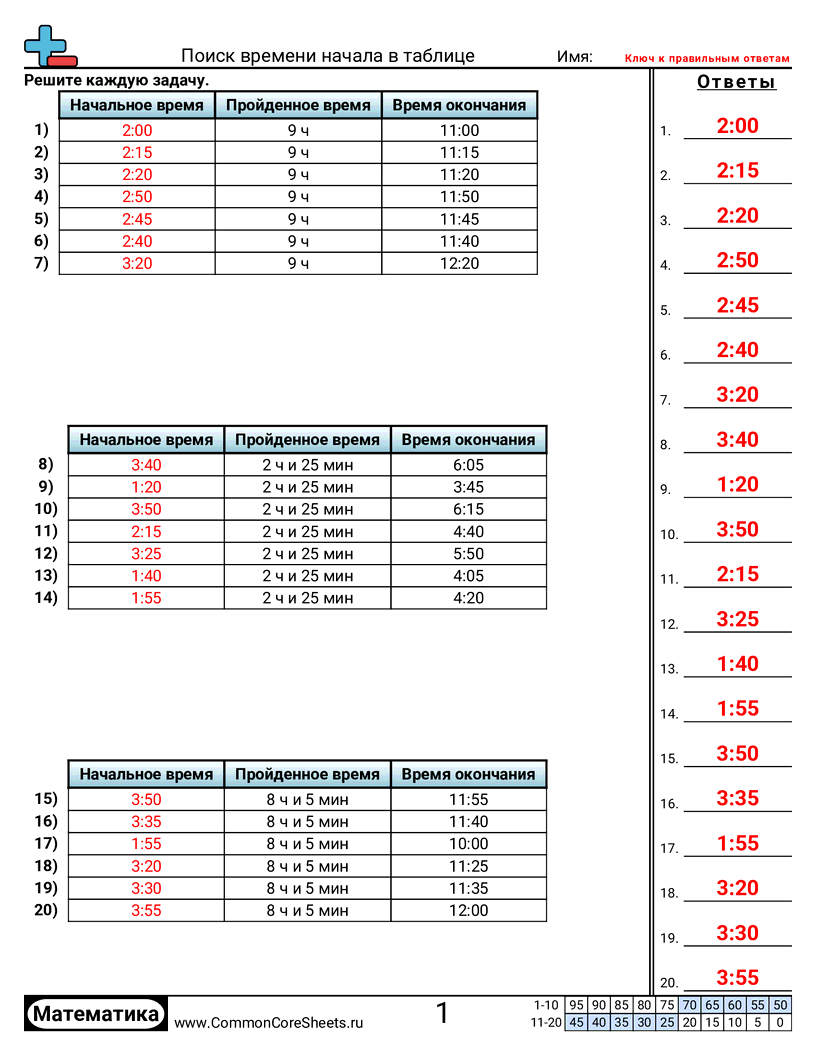 Рабочие Листы на Тему Время - 923 worksheet