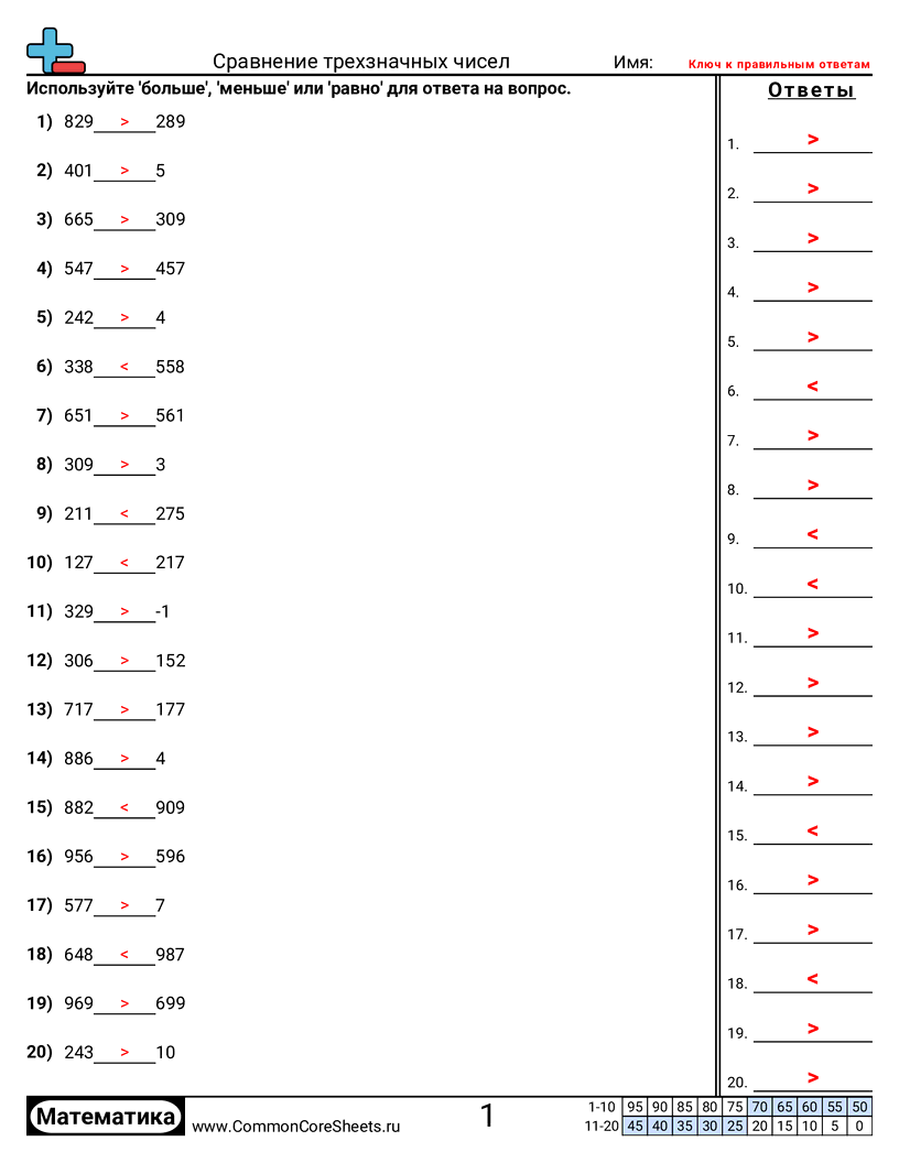 Разряд и Вес Разряда - сравнение-трехзначных-чисел worksheet