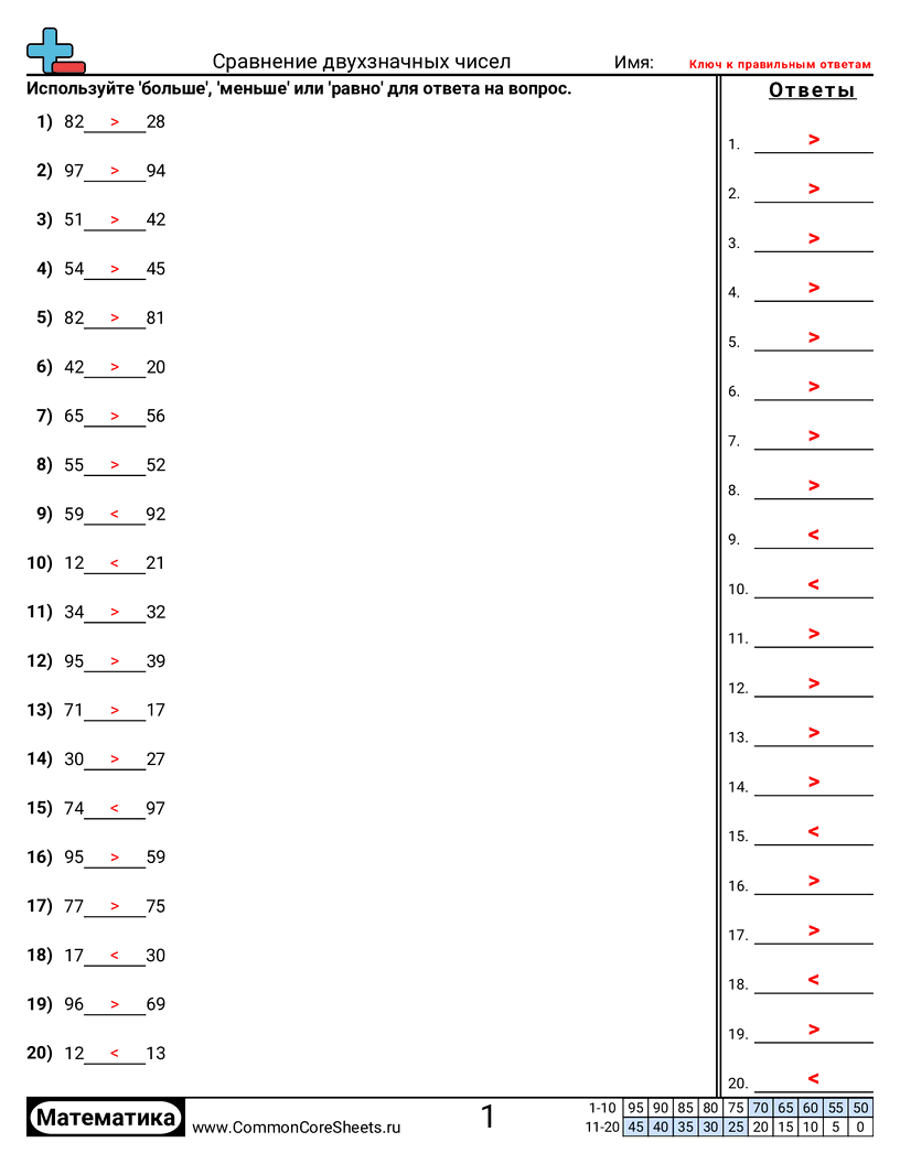 Разряд и Вес Разряда - сравнение-двузначных-чисел worksheet