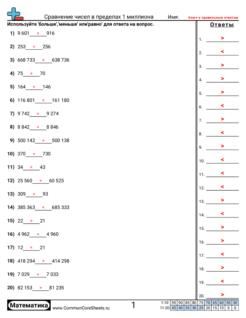 Разряд и Вес Разряда - сравнения-в-пределах-1-миллиона worksheet