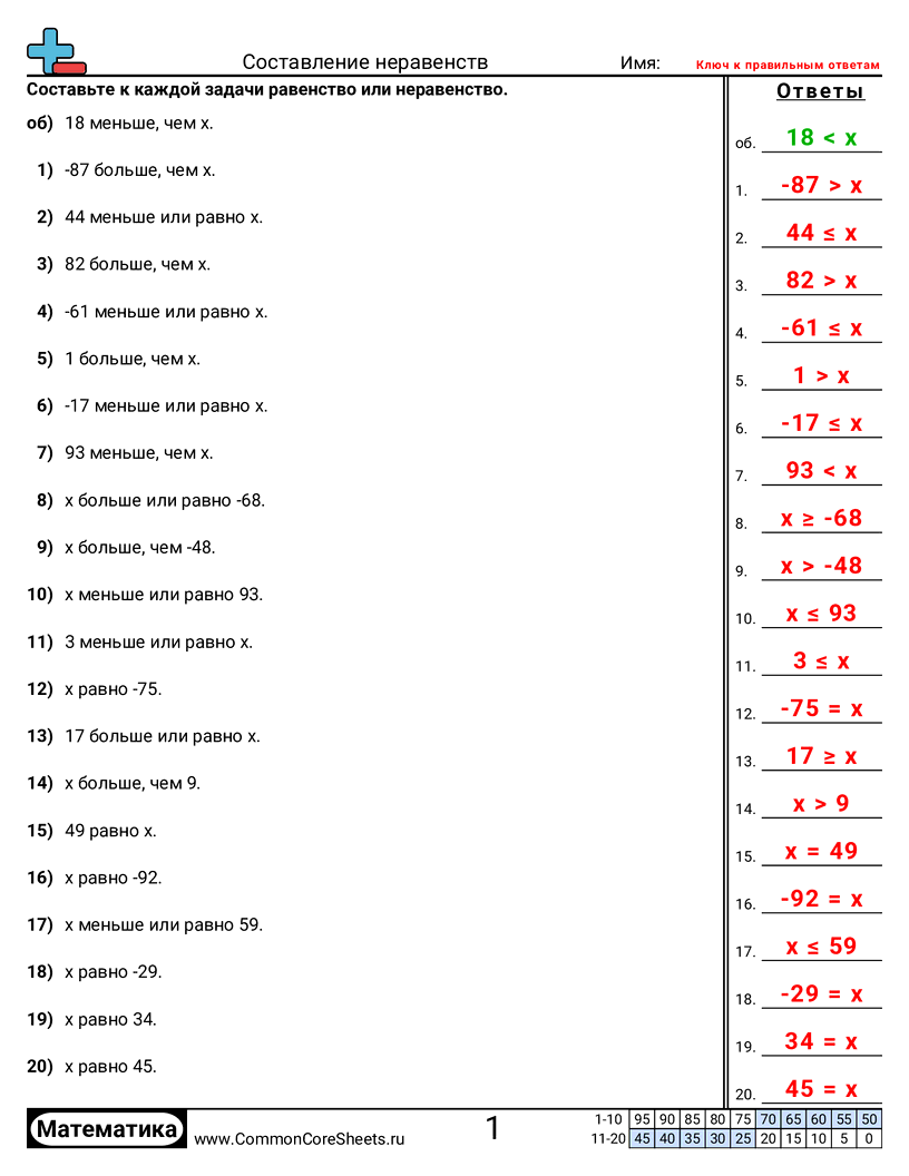 Рабочие Листы по Алгебре - запись-неравенств worksheet
