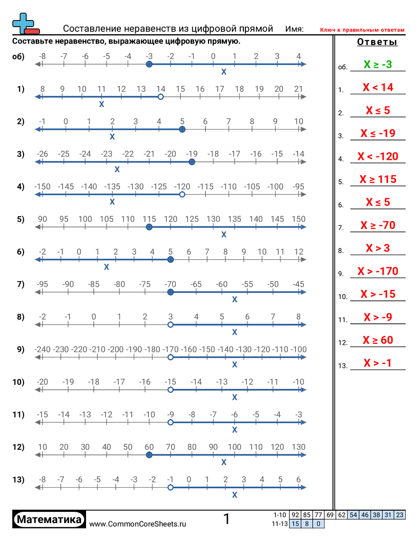 Рабочие Листы по Алгебре - запись-неравенств-по-числовой-прямой worksheet