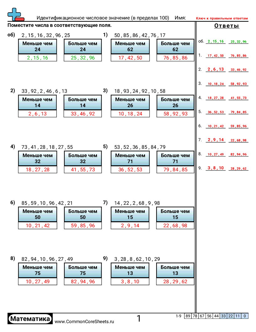 Разряд и Вес Разряда - 971 worksheet