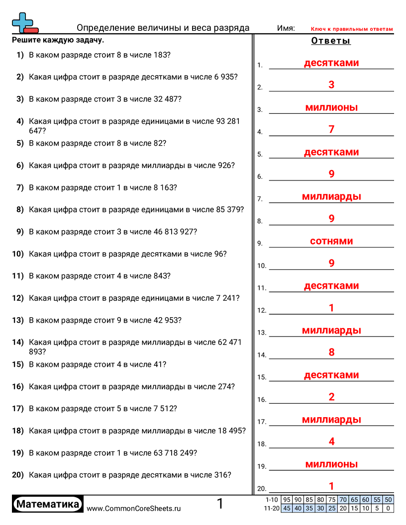 Разряд и Вес Разряда - 974 worksheet